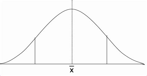 Blank Bell Curve Printable Template